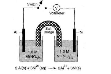 The diagram below represents a chemical cell at 298 K. When the switch is closed, electrons-example-1