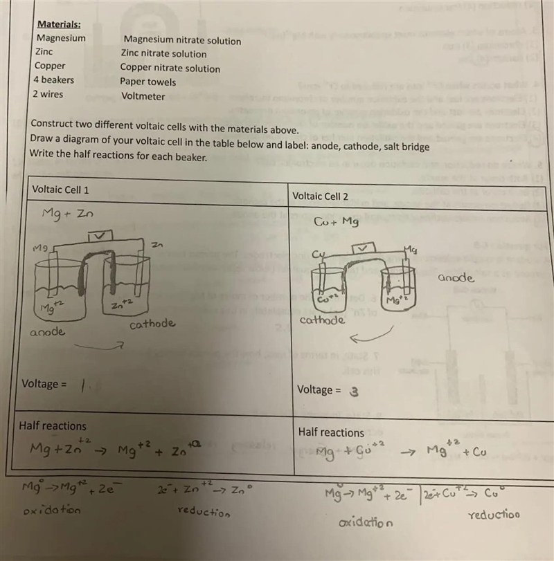 Look at everything written and drawn in pencil. Do you see any mistakes? There should-example-1