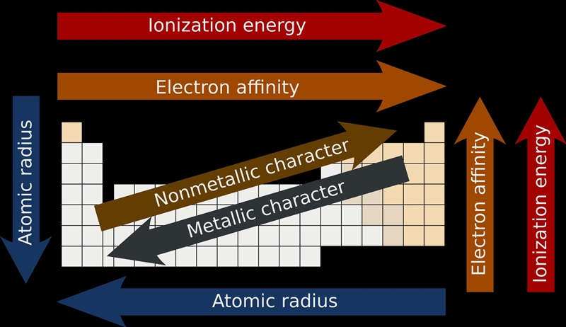 The first ionization energies of five consecutive elements in the periodic table with-example-1