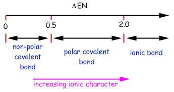 Which of the following is non polar covalent bond? electronegativities: C = 2.5, H-example-1