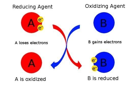 Substances that cause the oxidation of other substances are a, reducing agents, b-example-1