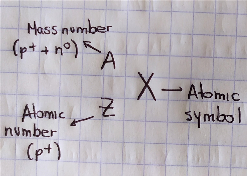 Use the periodic table to answer the question: which is the correct chemical symbol-example-1