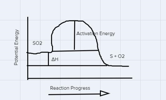 3.Classify each reaction as exothermic or endothermic. (4 marks) a.Energy + SO2(g-example-1