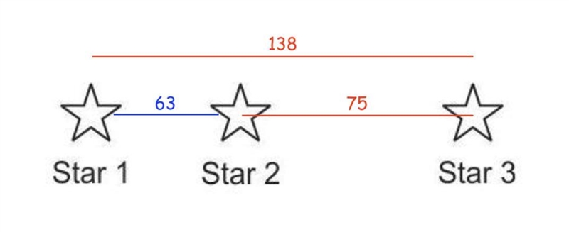 The diagram below shows the location of three stars in space.Three stars in space-example-1