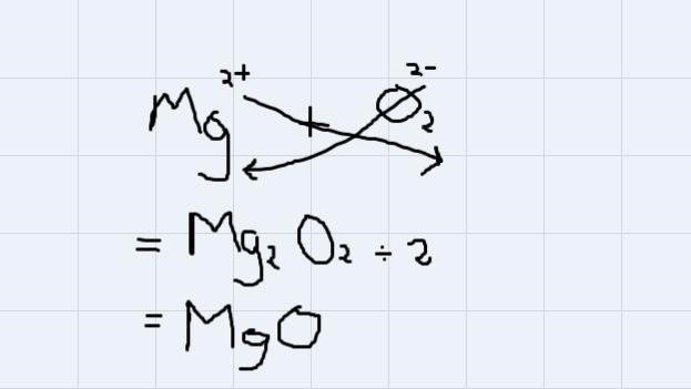 How do you determine what the product of a chemical reaction would be-example-1