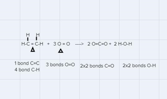 C2 H4 + 02= CO2 + H2OWhat are the bonds breaking ?What are the bonds forming?Please-example-1