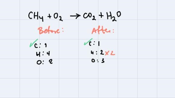 What are the coefficients when the equation below is balanced?___ CH4 + ___ O2 = ___ CO-example-1