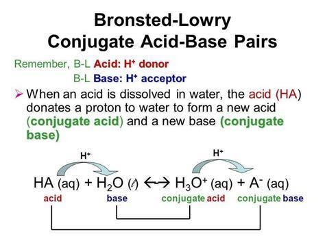 Using the reaction below, identify the species that re acting as acids , as described-example-1