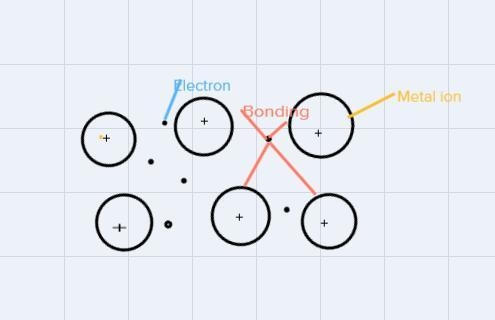 Describe the bonding in aluminium-example-1