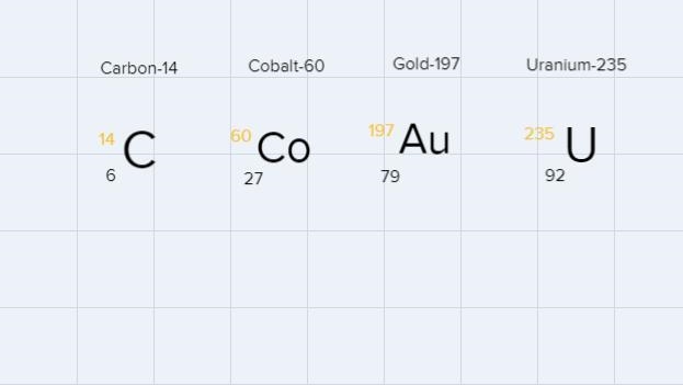 Write nuclear symbols for each of the isotopes Carbon-14 Cobalt-60 Gold-197 Uranium-example-1