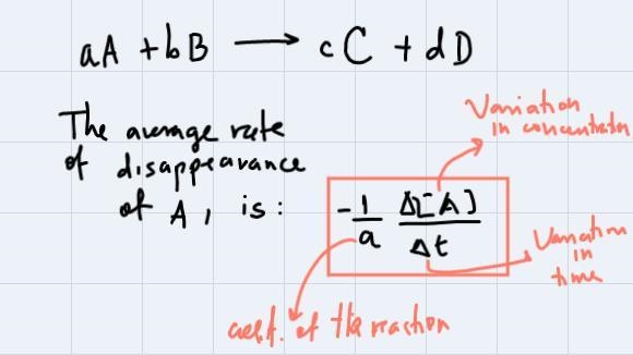 For the gas phase decomposition of nitrogen dioxide at 383 °C2 NO22 NO + O2the following-example-1