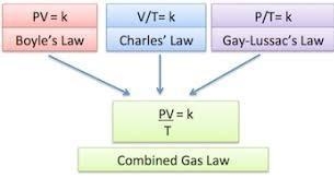 The volume of a sample of oxygen is 580.3 mL when the pressure is 0.376 atm and the-example-1