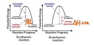 For each reaction, determine the sign of AH, indicate whether the process is exothermic-example-3