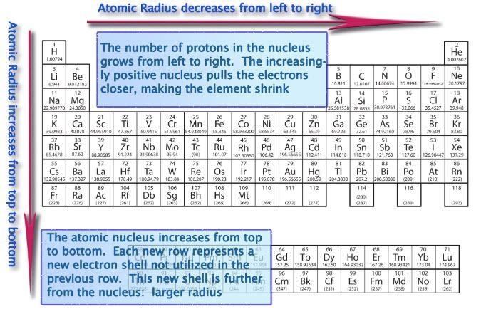 Atomic radius 1st ionization energy st Place the following in increasing atomic radius-example-2