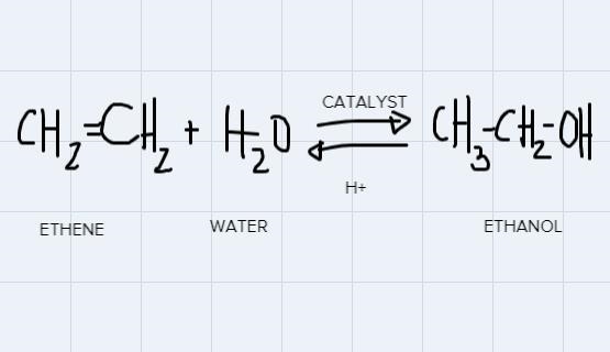 Give an equation to show the reaction of ethene with water in the presence of sulphuric-example-1