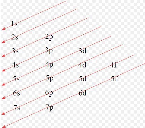 Which orbital would fill after the 3s?a. 3pc. 4pd. 4sd. 3d-example-1