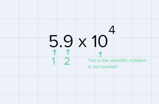 How many significant figures do the following numbers have?1) 5.9 x 104-example-1