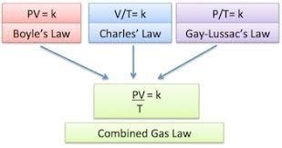 QUESTION 2 1 POINT A sample of a gas has a pressure of 248 mm Hg when the volume is-example-1