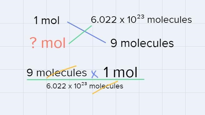 Help me answe step by step please covert 9 molecules of glucose to grams-example-1