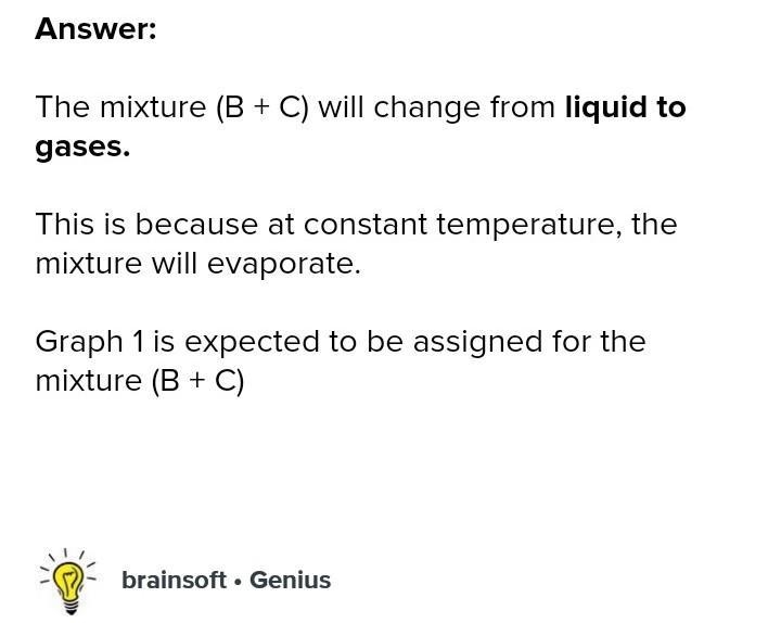 In an attempt to study the variation of the boiling point of mixture (B + C), the-example-1