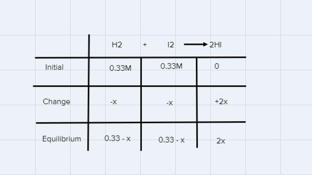 For the system, H2(g) + I2(g) ≡ 2 HI(g), Kc = 24.4 at 300 K. A system was charged-example-1