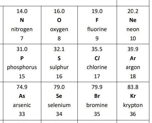 Nitrogen effuses through a pinhole 1.7 times as fast as another gaseous element under-example-1