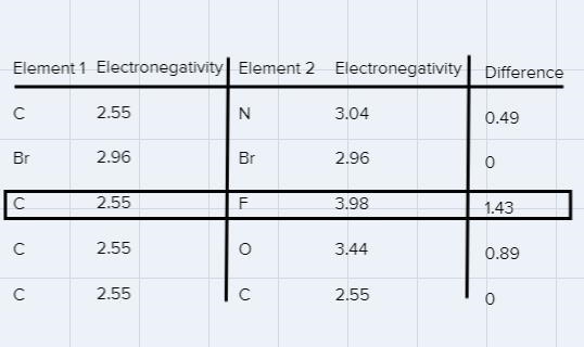 Which bond between atoms will have the greatest polarity?Group of answer choicesC-example-1