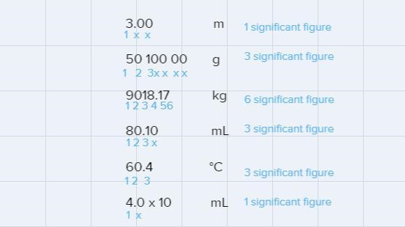 How many significant figures (SF) are in each of the following measured quantities-example-1