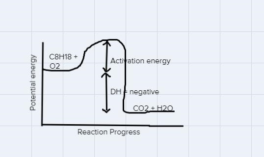 c.C8H18(g) + O2(g) CO2(g) + H2O(g) + Energy _________________________________d.Draw-example-1