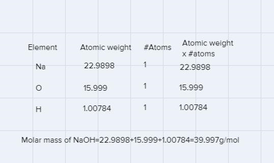 What is the molarity of a solution that has 40. g NaOH in 1.0 L of solution?-example-1