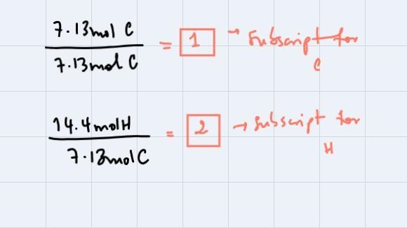 7. Find empirical formula of a compound that contains 85.6% carbon and 14.4% hydrogen-example-3