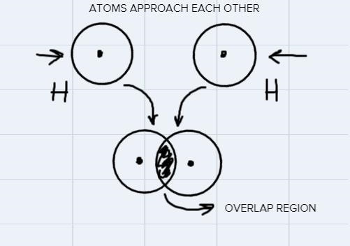 Explain Valence Bond Theory-example-1