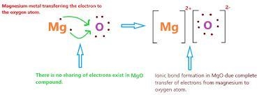 What would be the formula for the ionic magnesium and oxygen-example-1