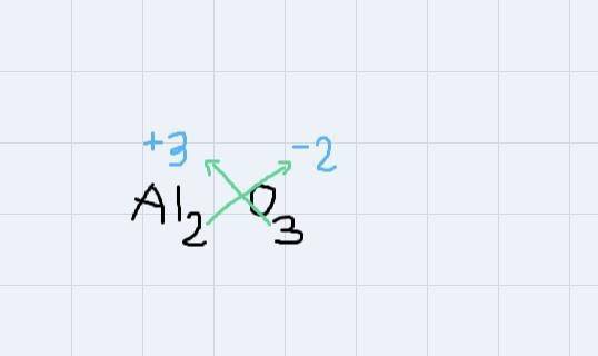 I having the worst time trying to understand how to assign oxidation numbers to things-example-1