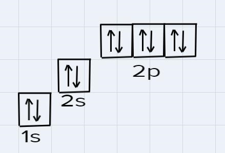 Using orbital box diagrams, depict an electron configuration for the following ionsO-example-2