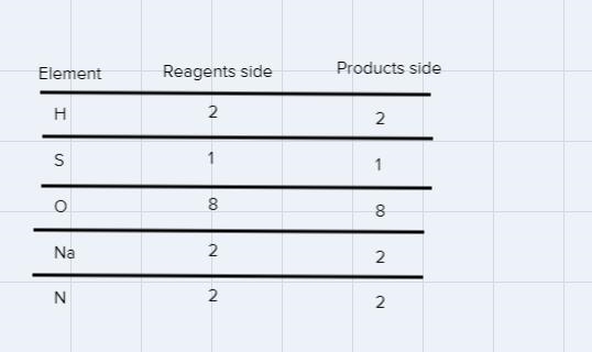 balancing equationsdraws the molecules for each formula and balance using diagrams-example-1