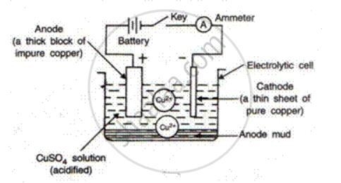 can you help me gain a complete understanding of what chemically occurs during the-example-3