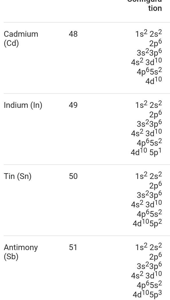 Electronic Configuration of the first 50 elements-example-1