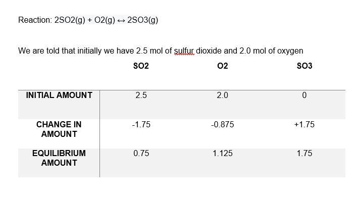 Equilibrium Learning Check #1Sulfuric acid is an important industrial chemical that-example-1