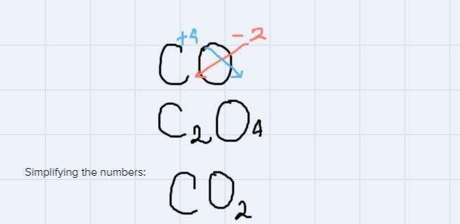 Give 2 ways to distinguish between carbon(iv) oxide and carbon (ii) oxidedifferentiate-example-1