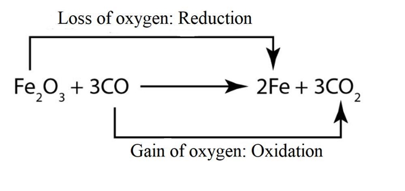 What is redox reaction-example-1