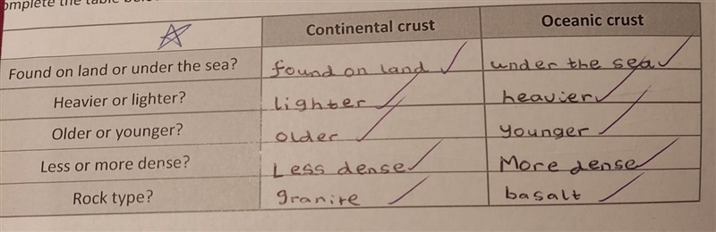 The continental crust is made of?-example-1