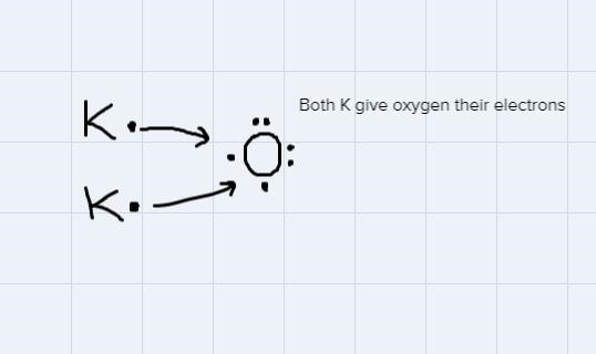 Draw a set of diagrams to explain, in terms of electrons, what occurs when potassium-example-2