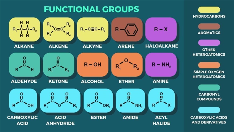 What class of organic molecule is shown below?но|||OA. Carboxylic acidOB. AldehydeOC-example-1