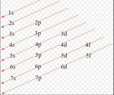 Write the electronic configuration of the following elements and specify their number-example-1