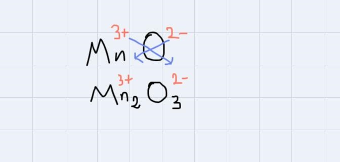 Write the formulas for the following ionic compounds: a. manganese oxide (containing-example-1