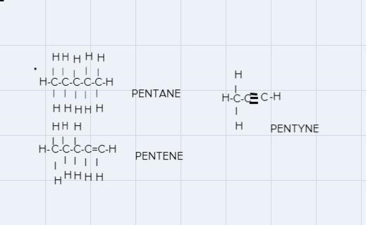 3.(a) Draw the following five-carbon hydrocarbons:•Pentane•Pentene•Pentyne(e)Classify-example-1