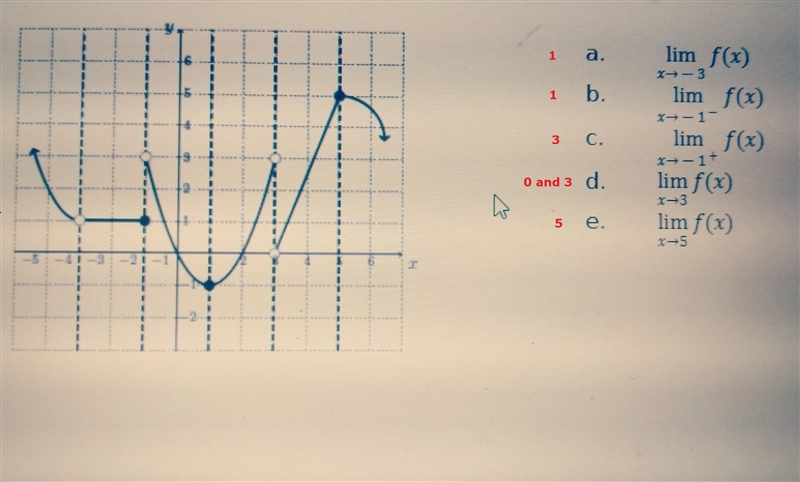 Lim f(x) x-3 lim f(x) x-1– lim f(x) x-17+ lim f(x) x3 lim f(x) x5 how do I find the-example-1