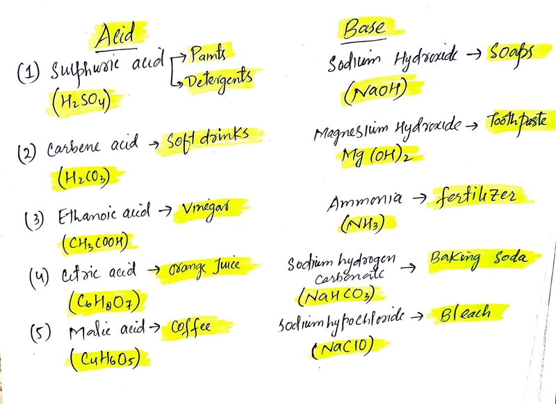 1. List five acids and five bases we come across in our day-to-day activities under-example-1