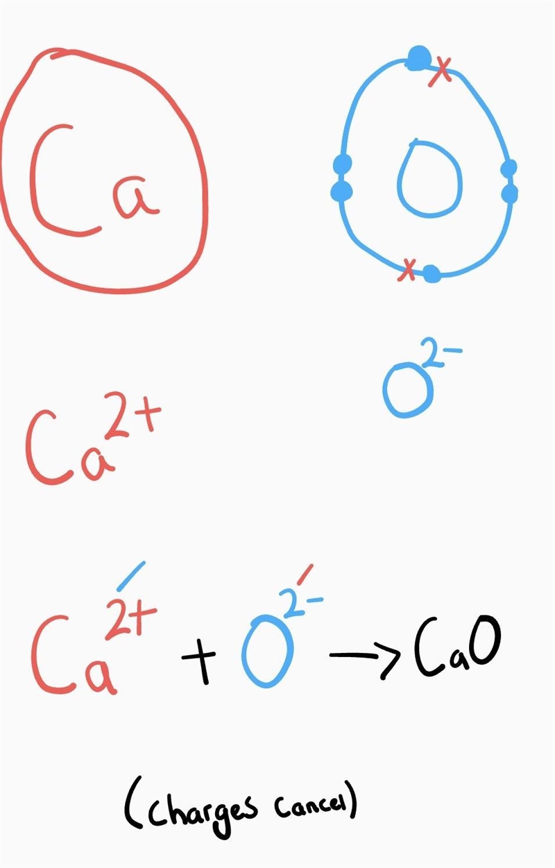 PLEASE HELP!!! 1. SEP Develop Models Use the space to draw electron dot structures-example-1